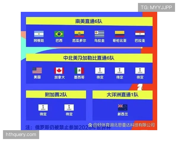 2026世界杯完整版同分排序详解 2026世界杯完整版同分排序详解