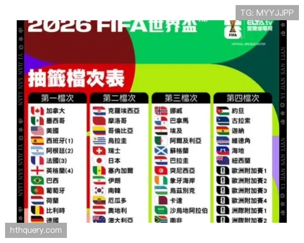 2026世界杯完整版资格比较标准